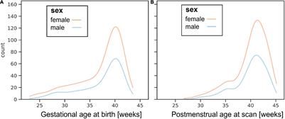 The Developing Human Connectome Project Neonatal Data Release